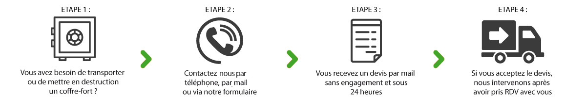 ban-transport-coffre-fort Process transport coffre-fort